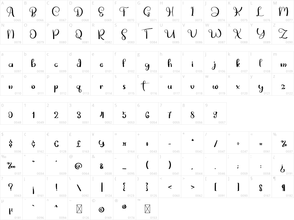 Merry Christmas Character Map