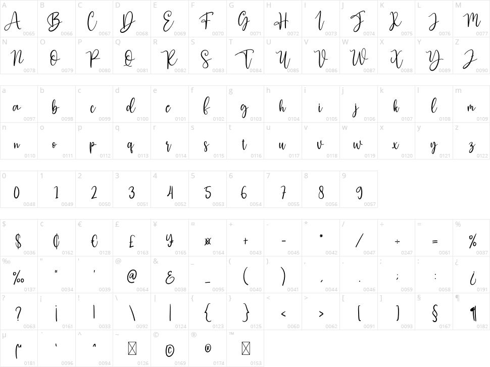 Merry Christmas Character Map
