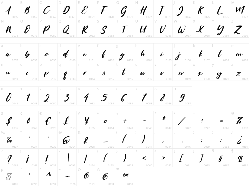 Mersella Character Map