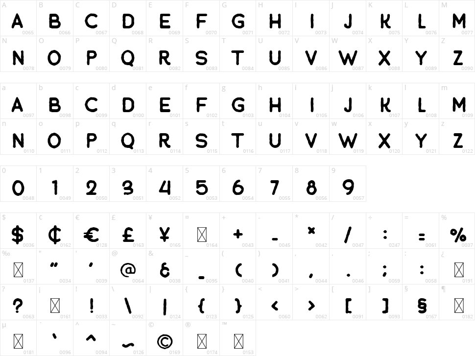 Merton Character Map
