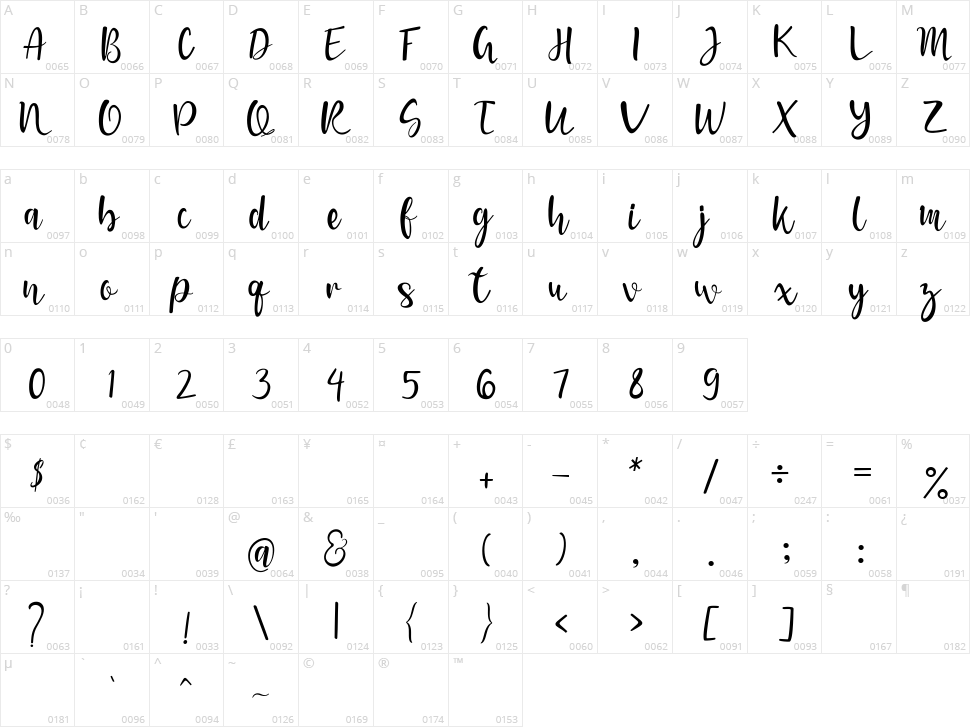 Meryana Character Map