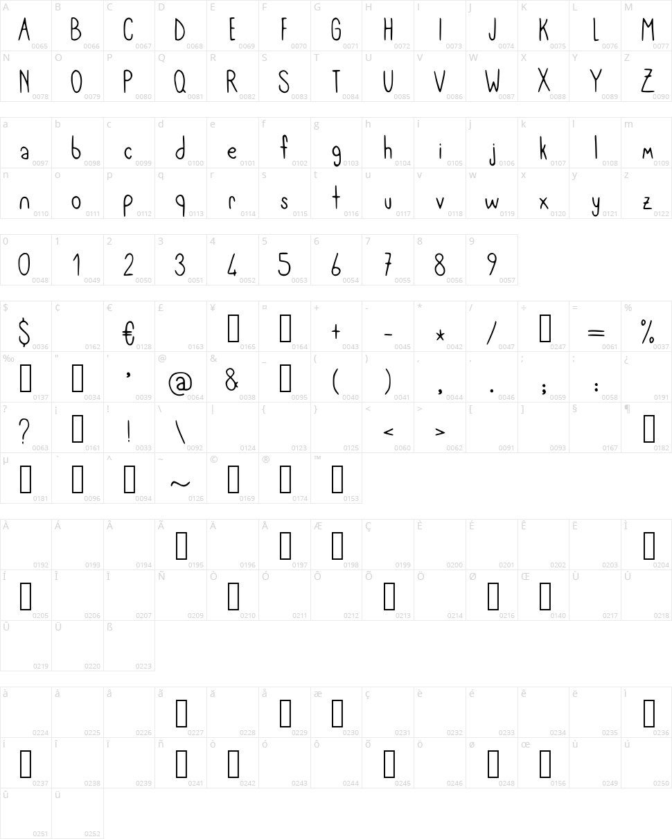 Meryjane Character Map