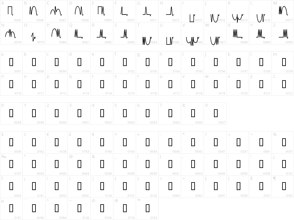 Mesa Analog Character Map