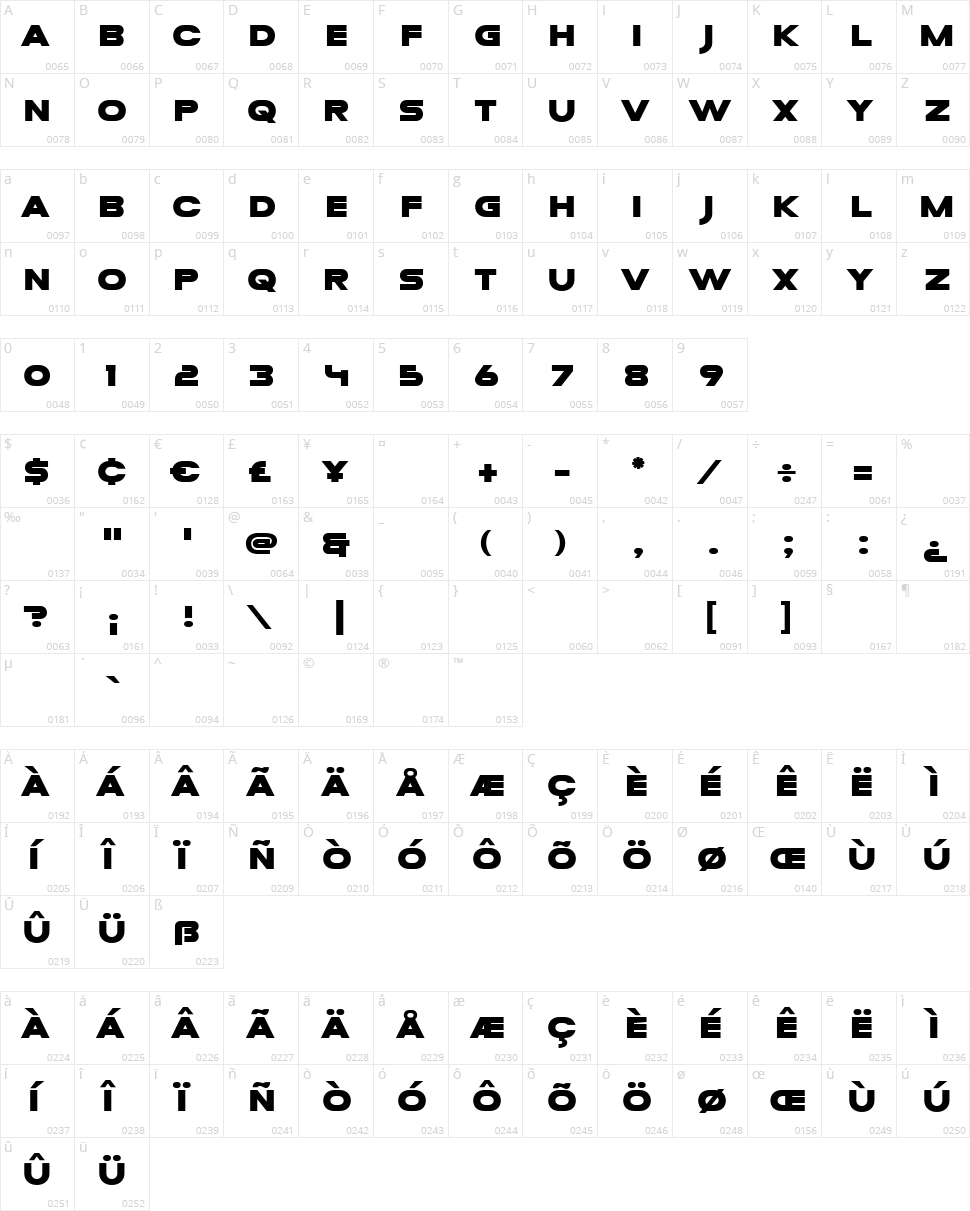 Mesa Grande Character Map
