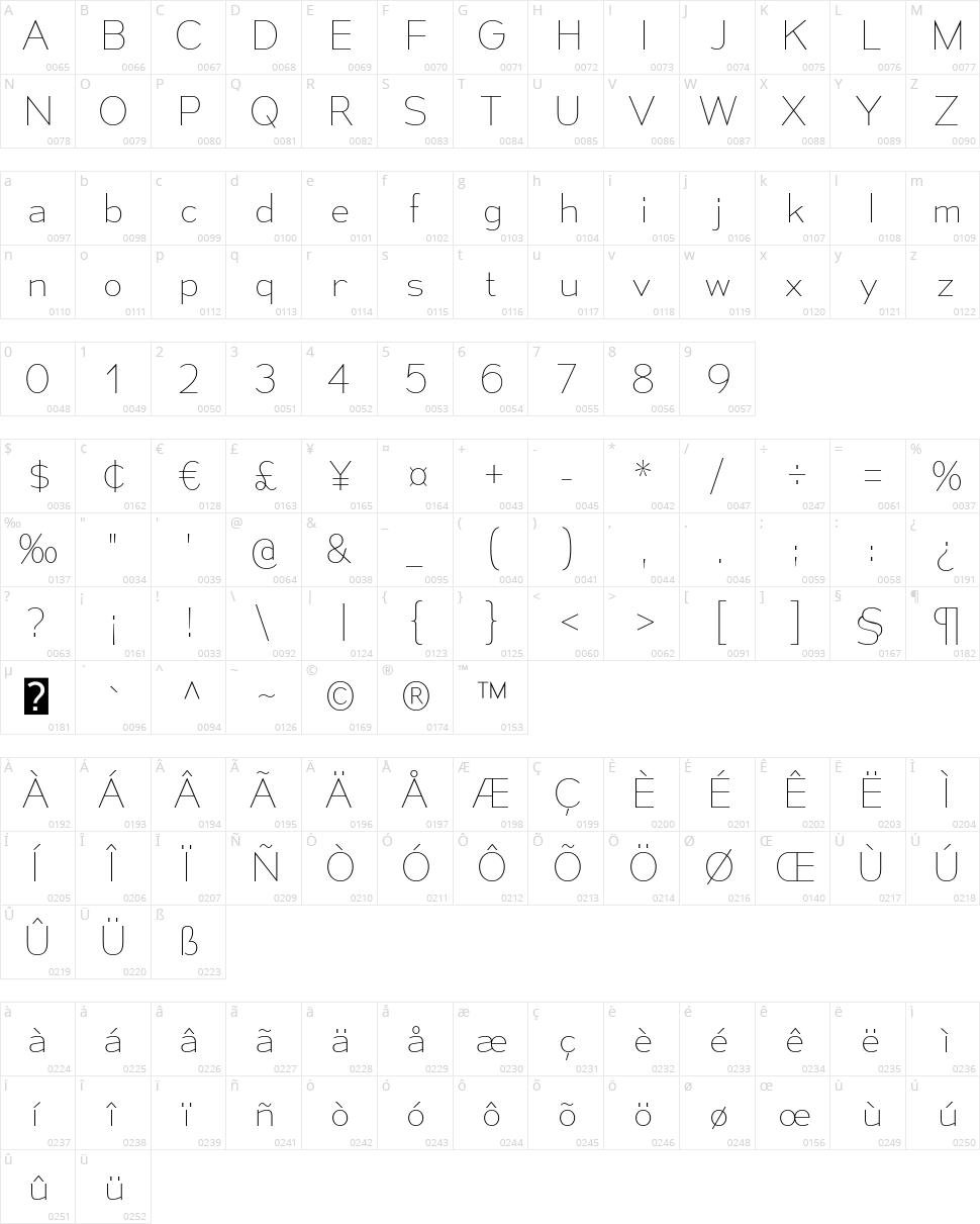 Mesmerize Character Map