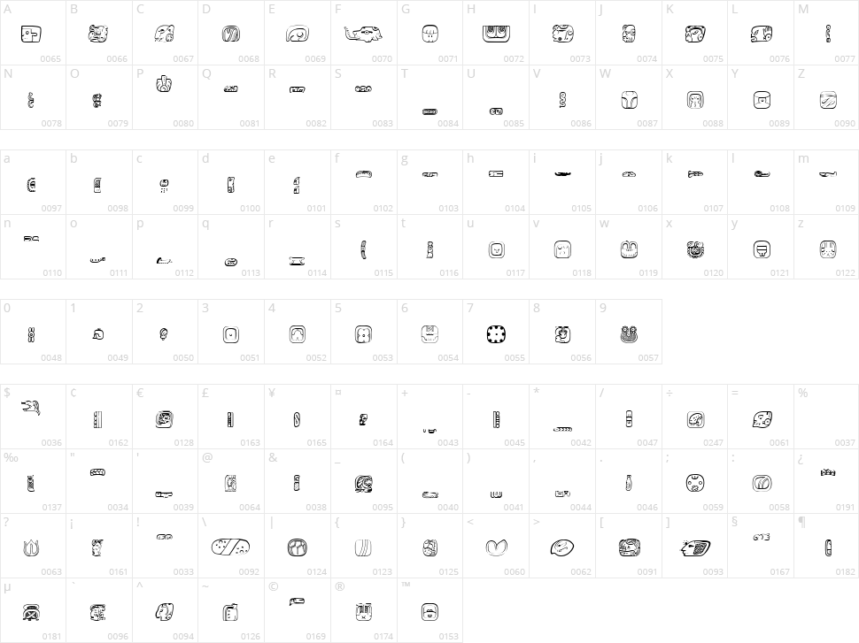 Meso America Character Map