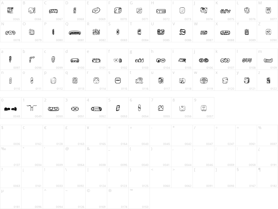 MesoAmerica Dings Character Map