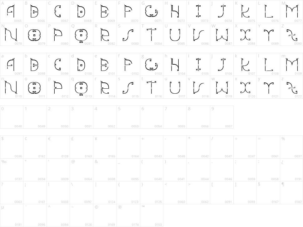 Mesomorph Character Map