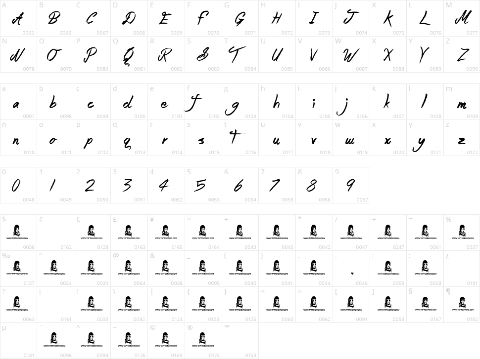 Messenger Character Map
