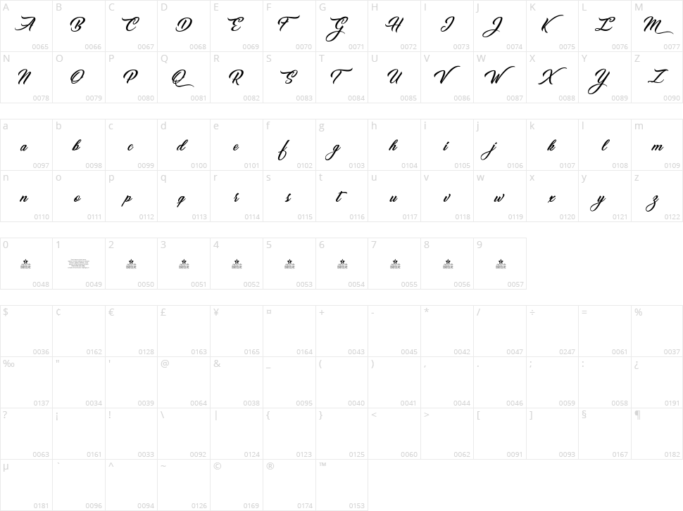 Messenger Pigeons Character Map
