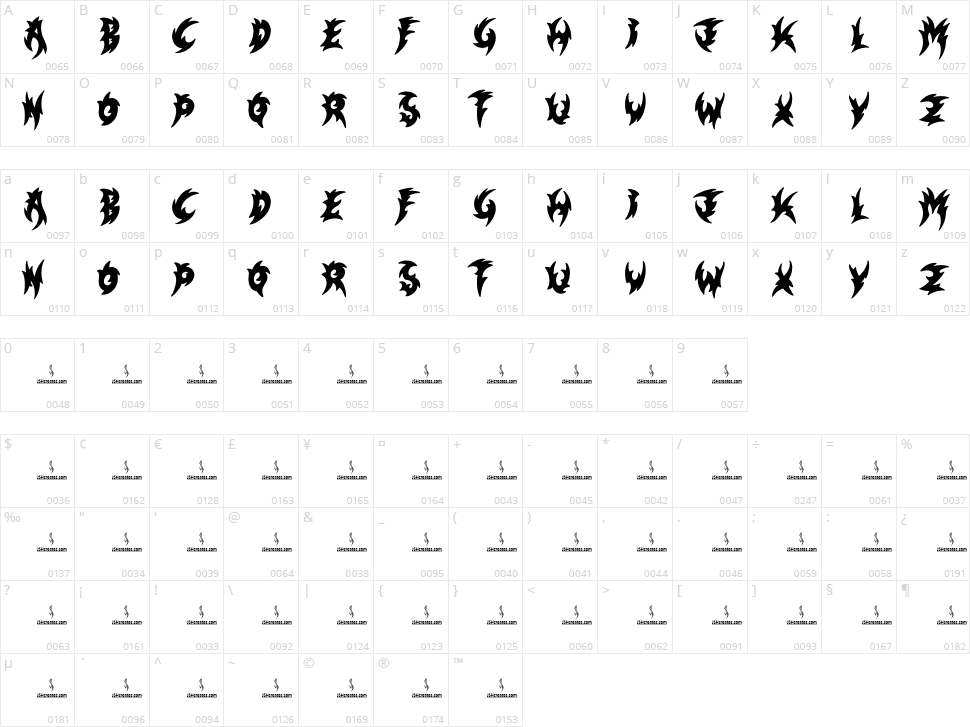 Messiah Character Map
