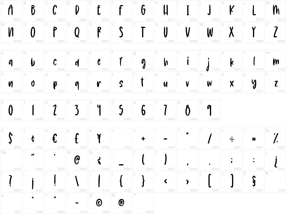 Messy Berry Character Map