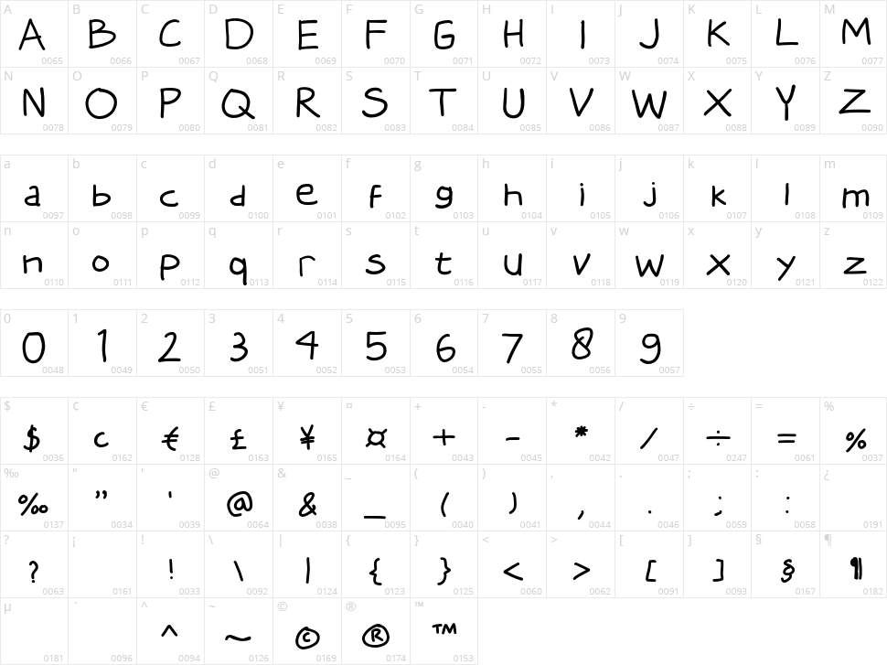 Messy Board Character Map