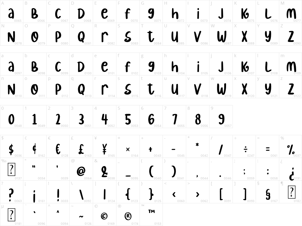 Messy Mood Character Map