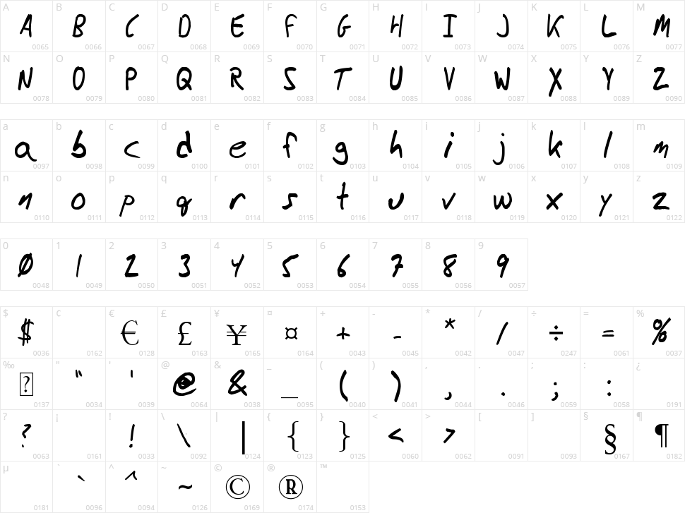 Messy Ben Character Map