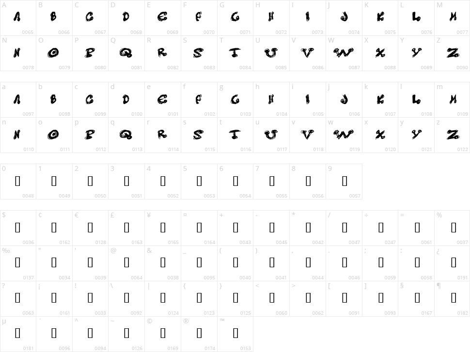 Messy Dots Character Map
