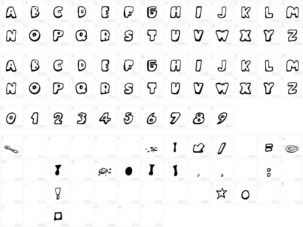 Messy Fika Character Map