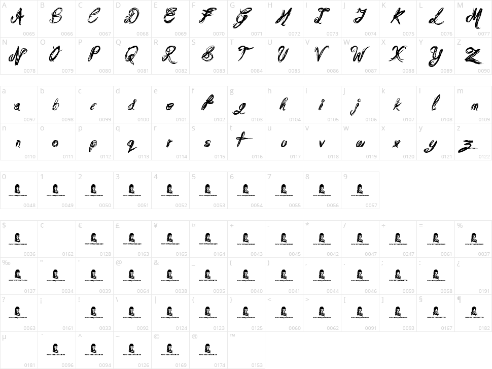 Messy Script Character Map