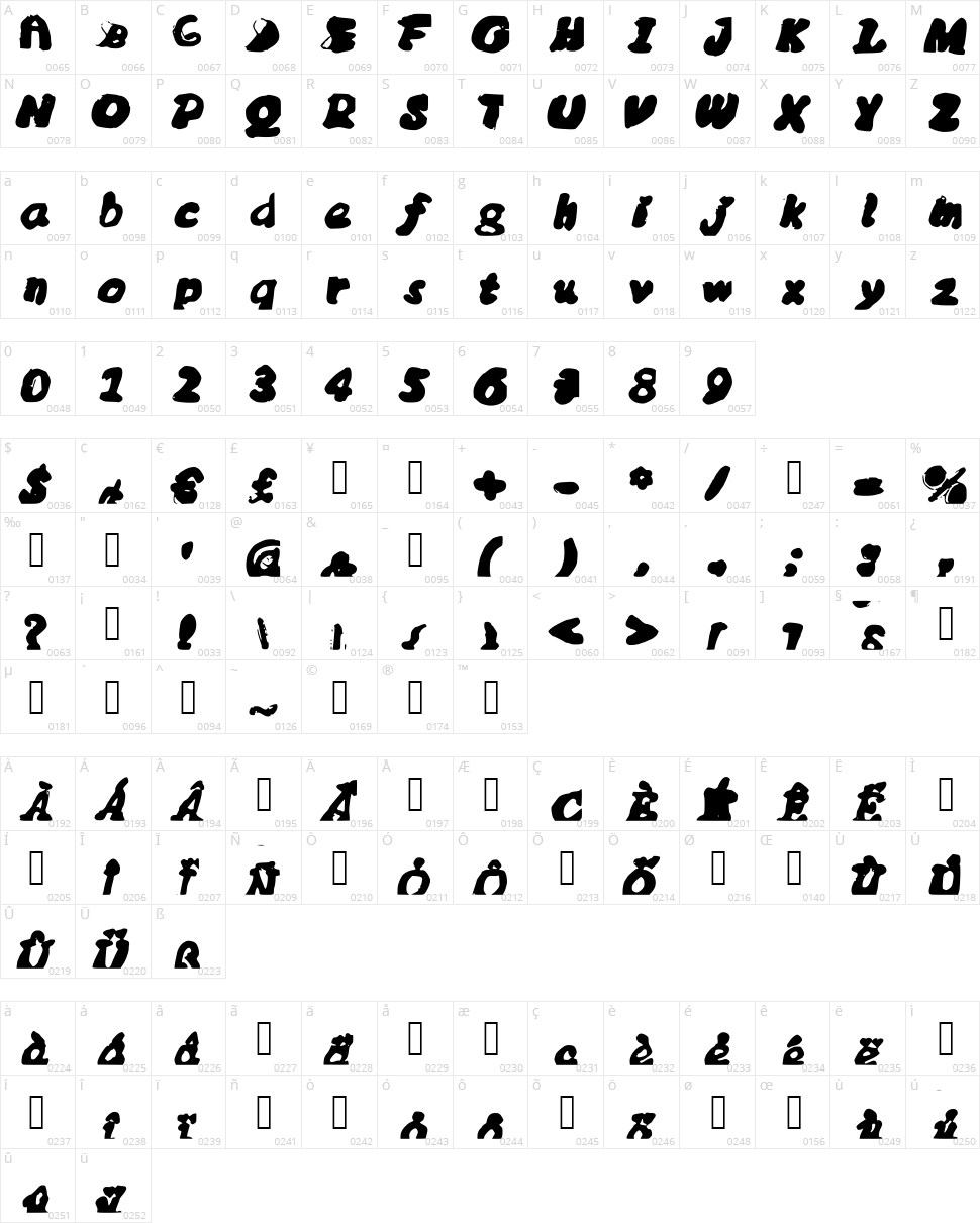 MessyBubble Character Map