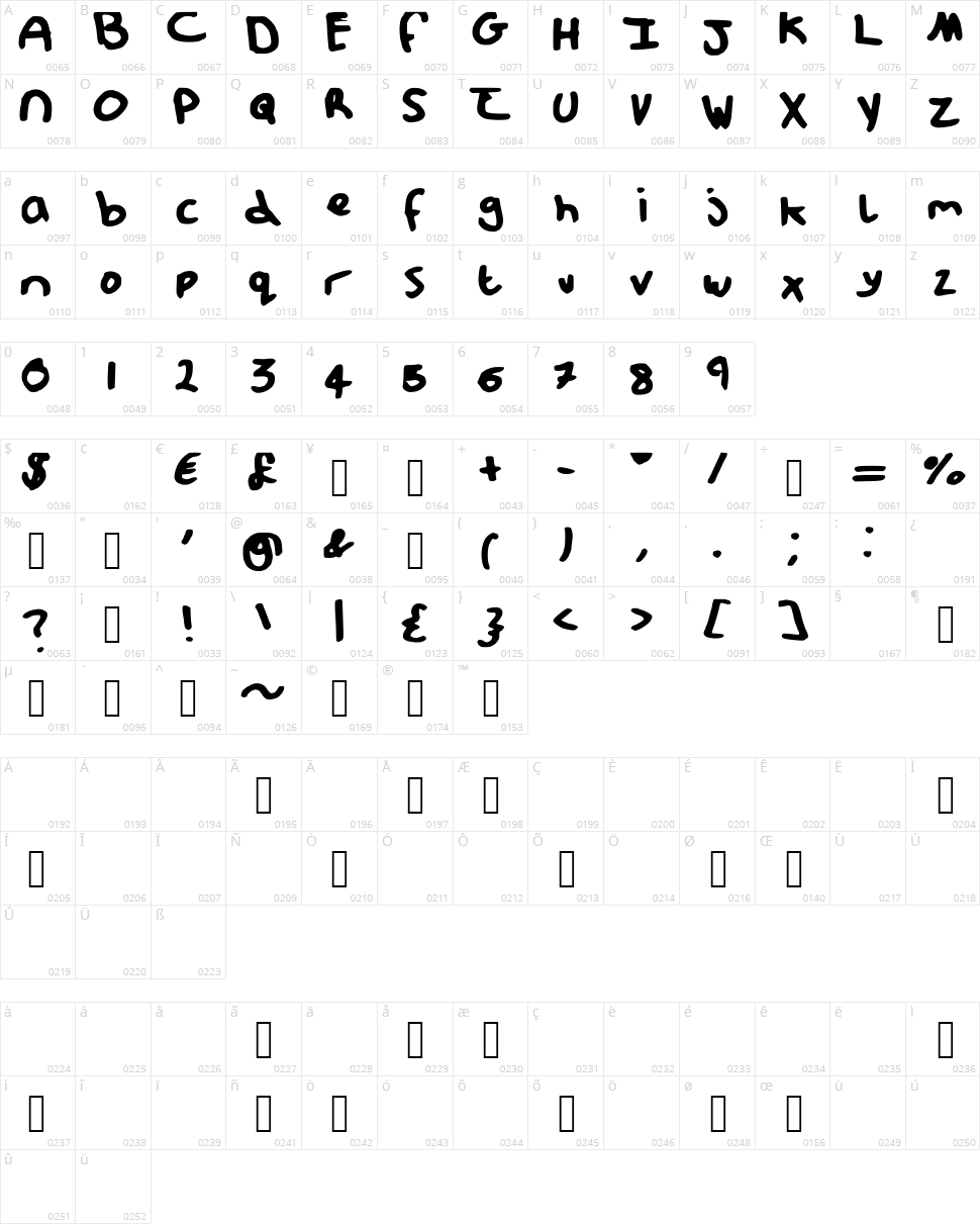Messy Pup Character Map