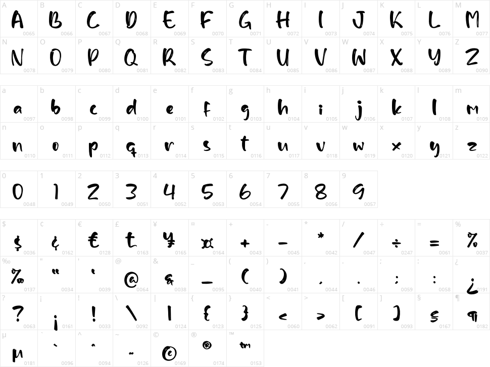 Mestgora Character Map