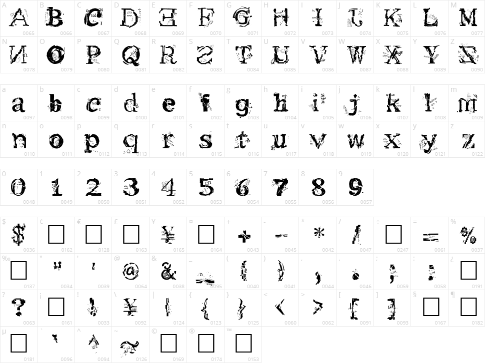 Metacopy Character Map