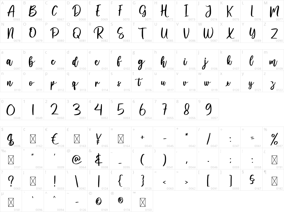 Metadine Character Map