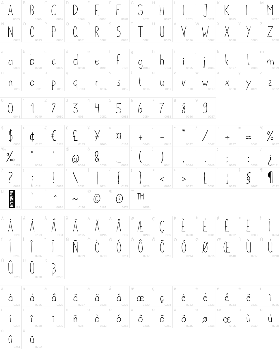 Metafors Character Map