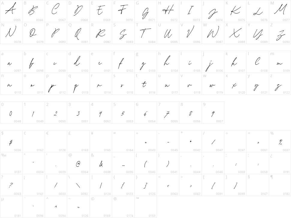 Metagraph Character Map