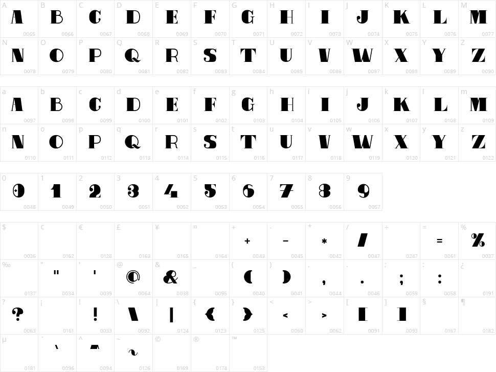 Metal Plate Character Map