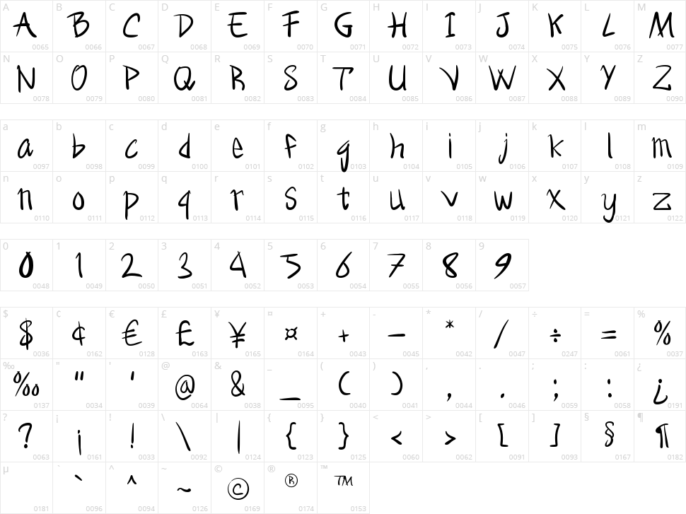 Metal Rocker Character Map