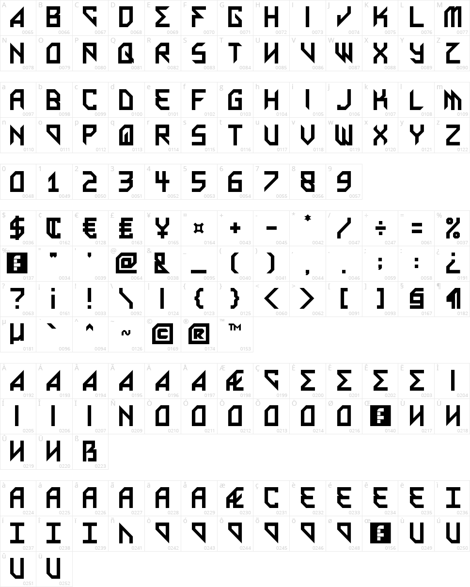 Metal Arhythmetic Character Map