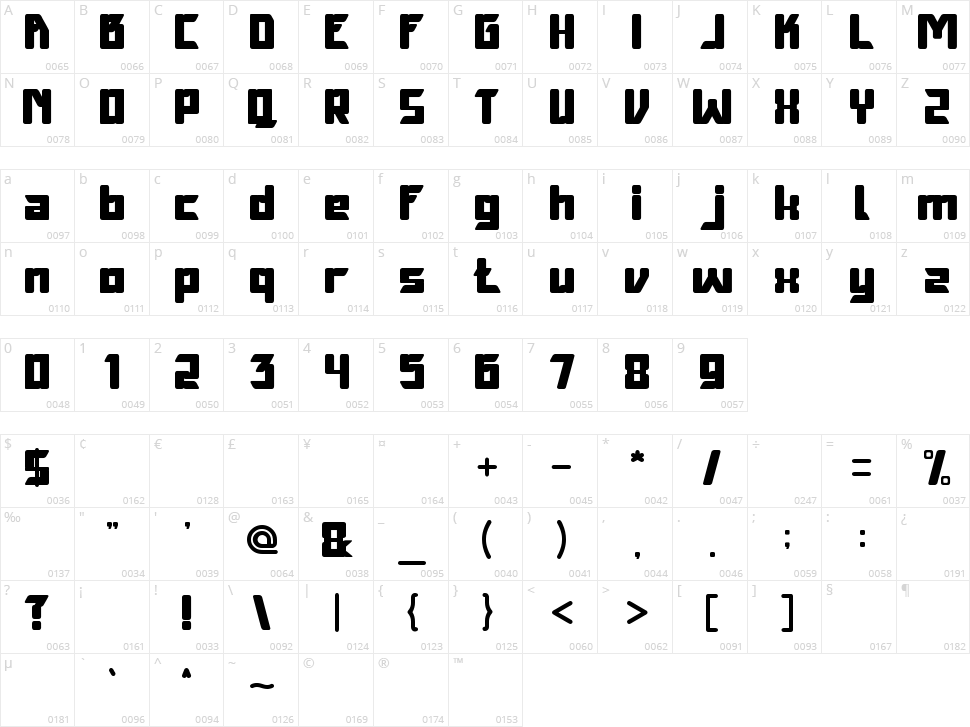 Metal Kingdom Character Map