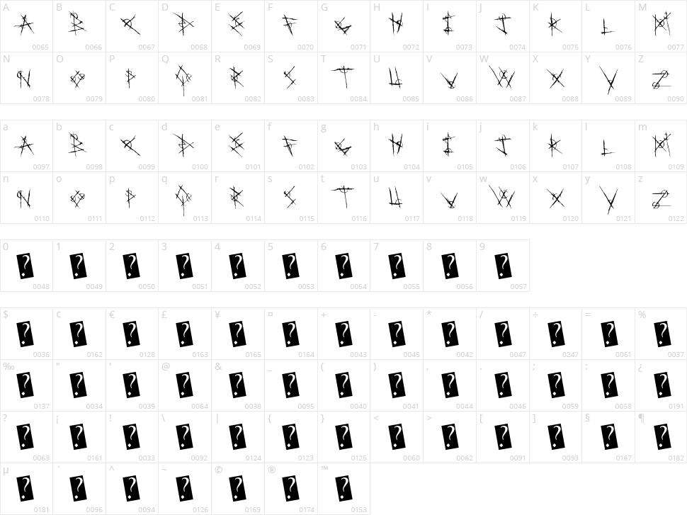 Metal Chakra Character Map