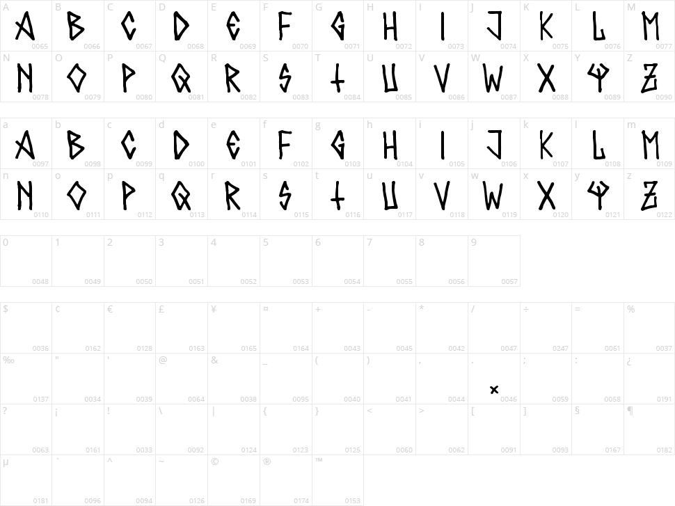 Metalero80 Character Map