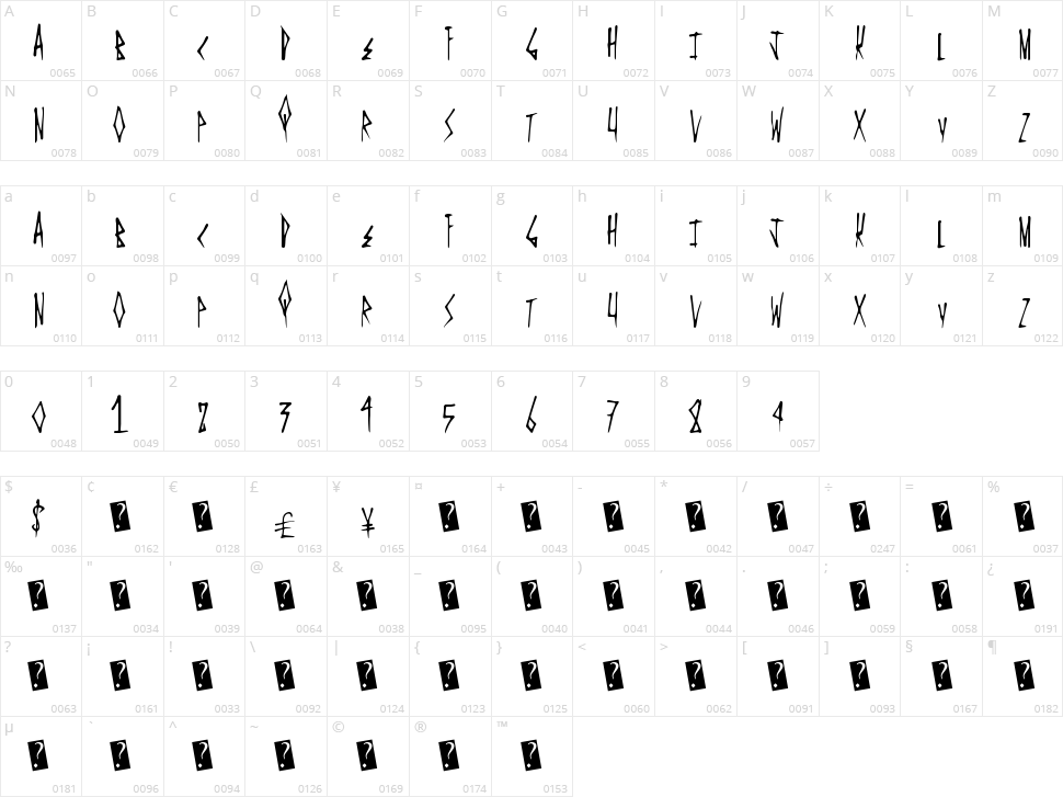 Metal Event Character Map