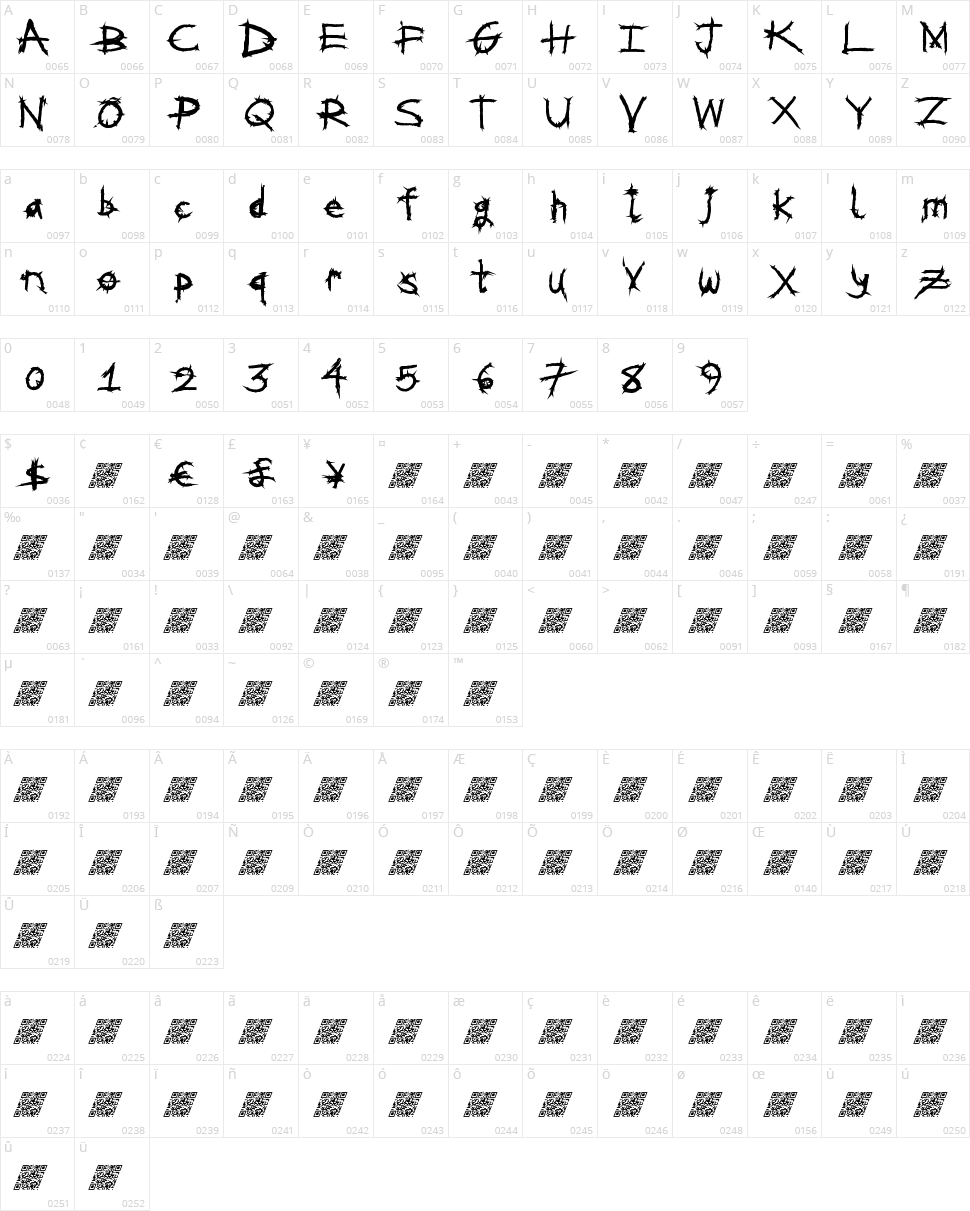 Metal Shred Character Map