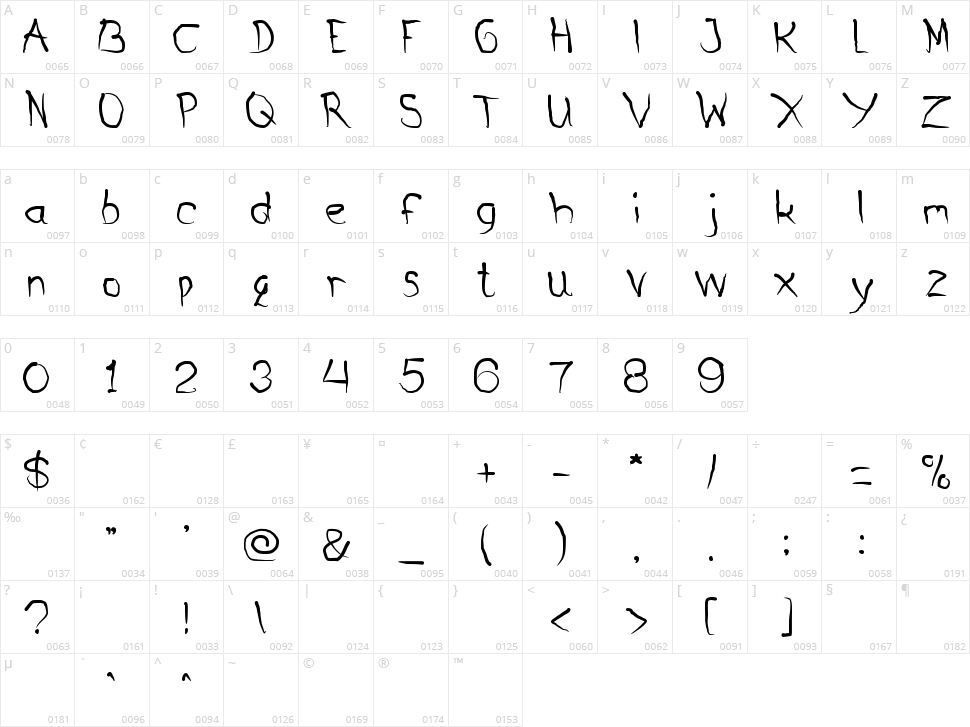 Metamorphosys Character Map