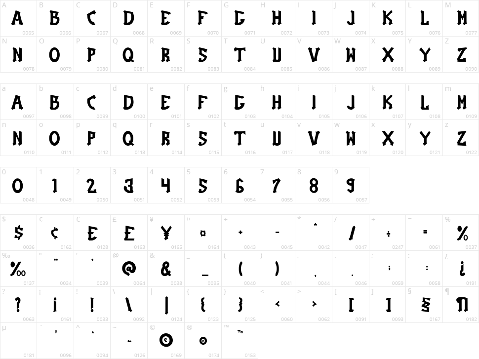 Metamorve Character Map
