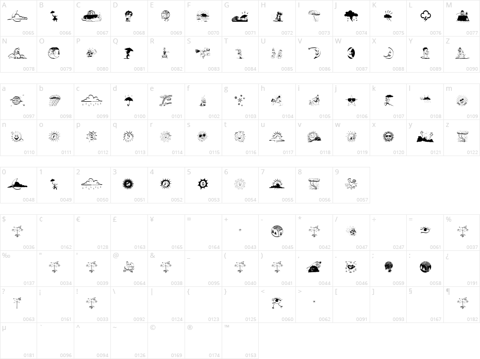 Meteo Sat Character Map