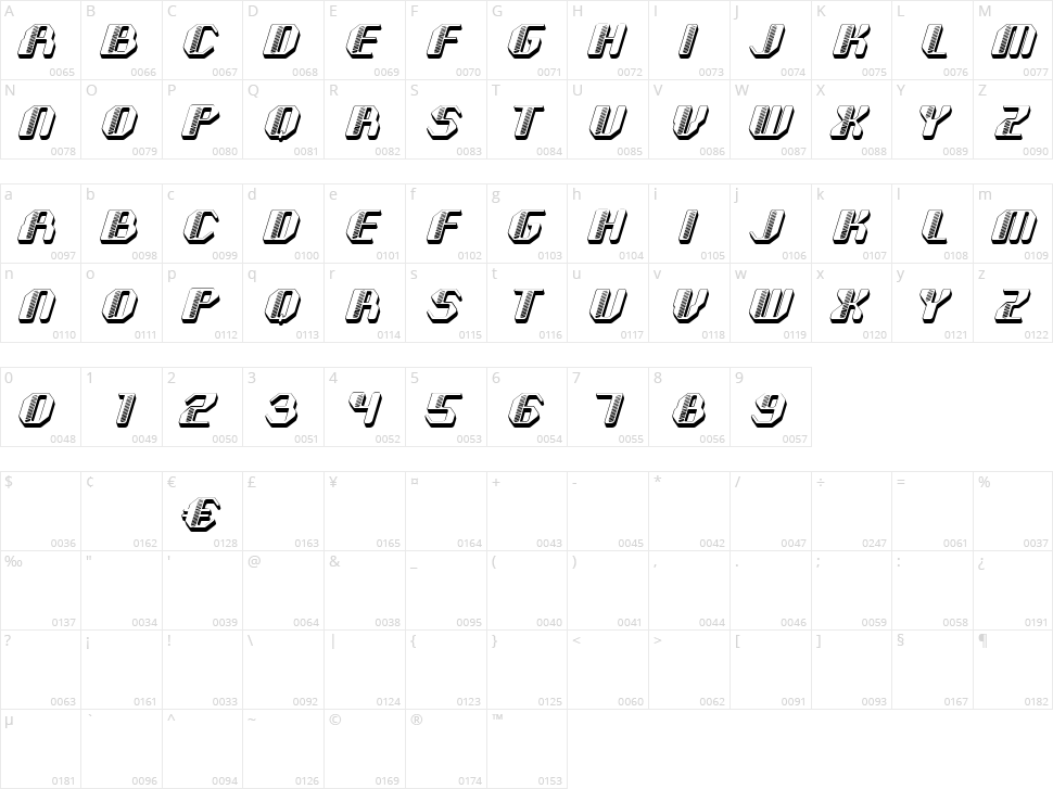 Methode Character Map