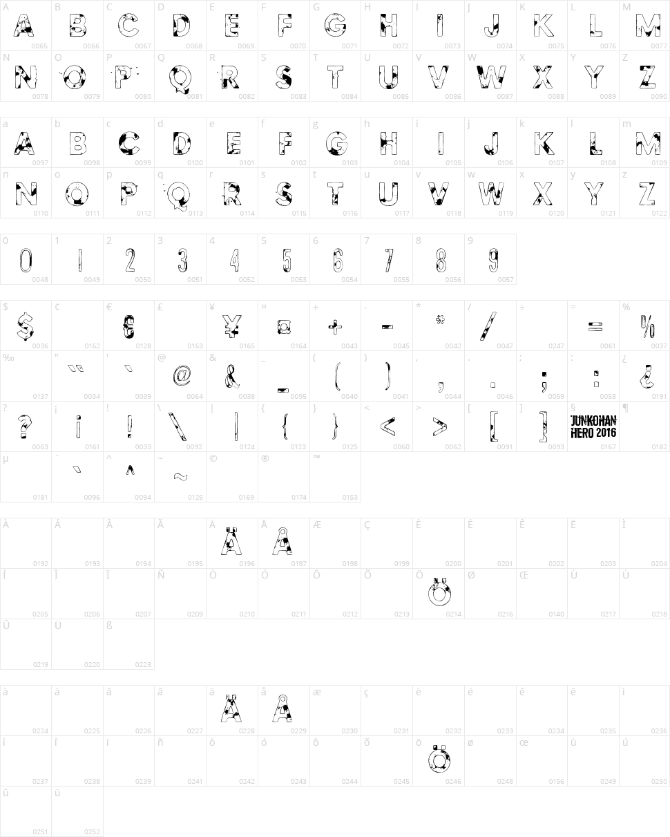 Methods of escape Character Map