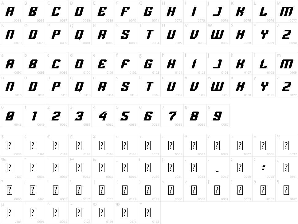 Metricas Character Map