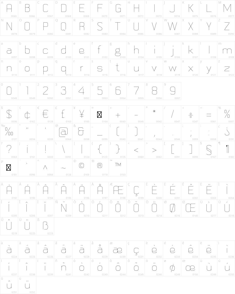 Metric Navy Character Map
