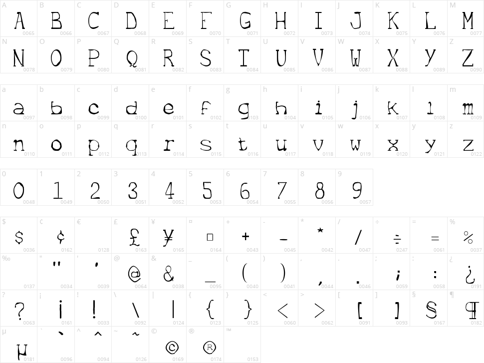 Metrique Character Map