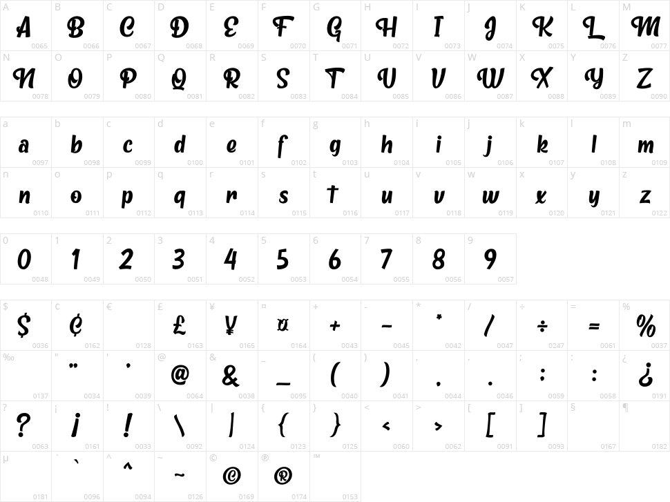 Metro Beardy Character Map