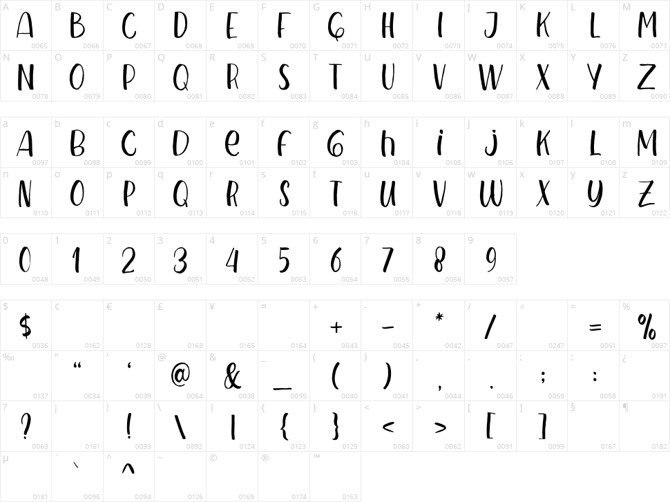 Metro Capitals Character Map