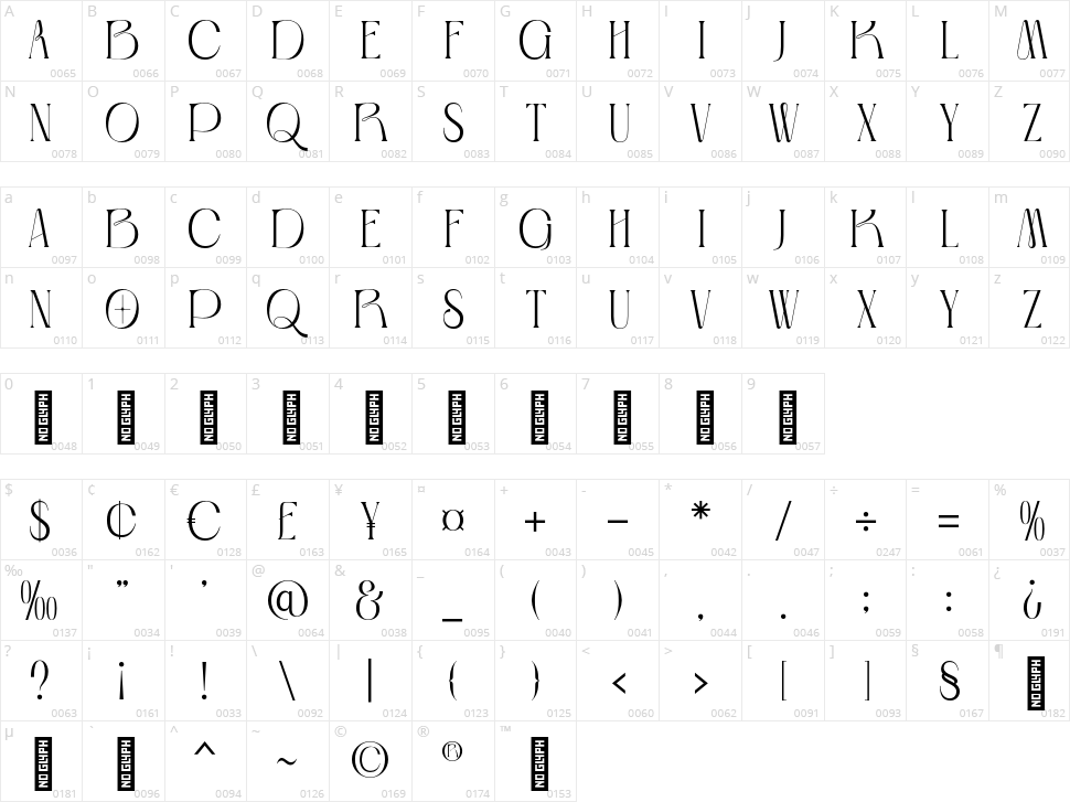 Metro Photograph Character Map