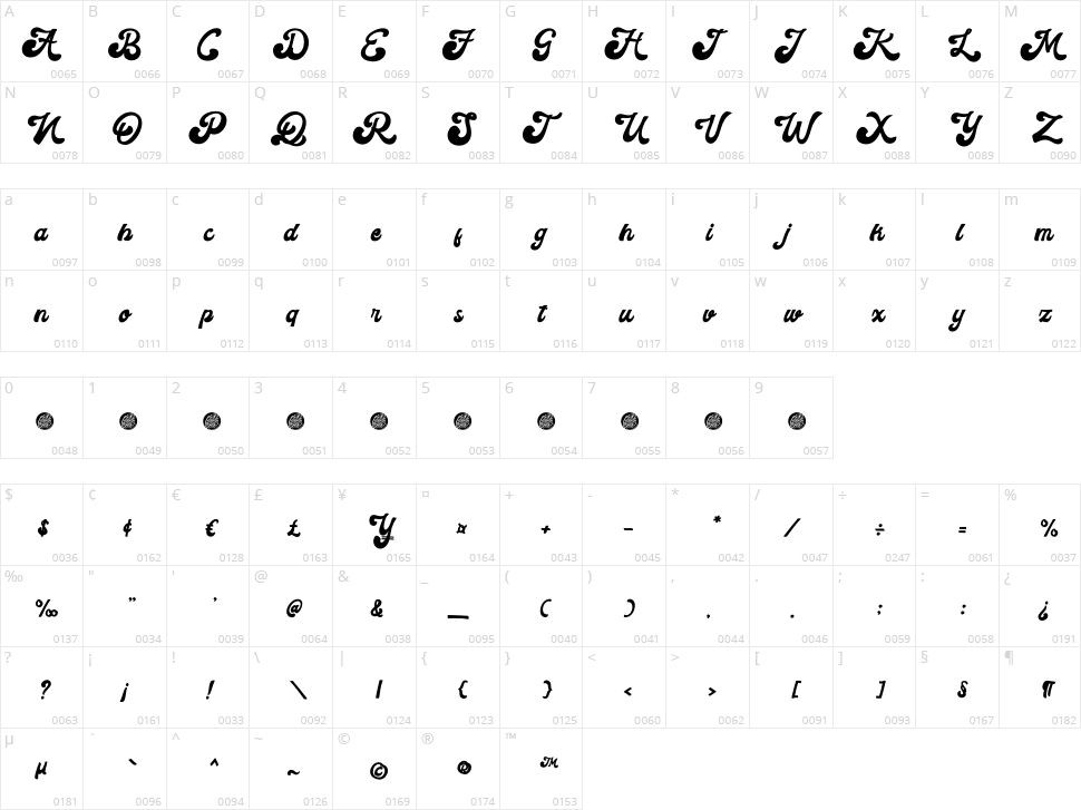 Metroni Character Map