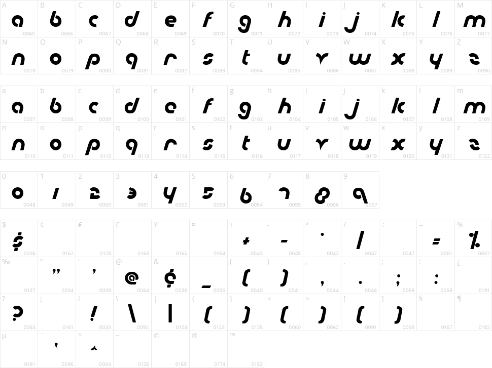 Metroplex Character Map